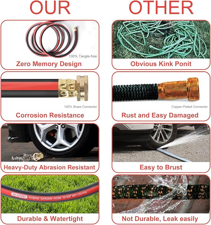 Kink Free Garden Hose 5/8 in x75ft Flexible Rubber Water Hose Male/Female3/4inch100% Solid Brass Fittings Outdoor Garden Hose for Lawns,Floor,Yard Washing,Pet Cleaning,Car Pipe Washing(75FT)
