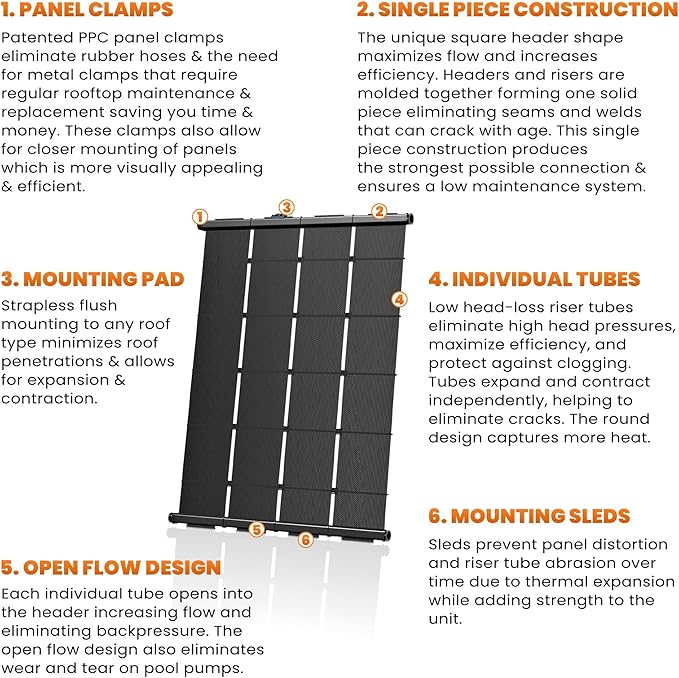 Industrial Grade Solar Pool Heater DIY Kit - Superior High-Wind Strapless Mounting System & Maximum Freeze Resistance (10-4'x7.5' / 300 Square Feet)