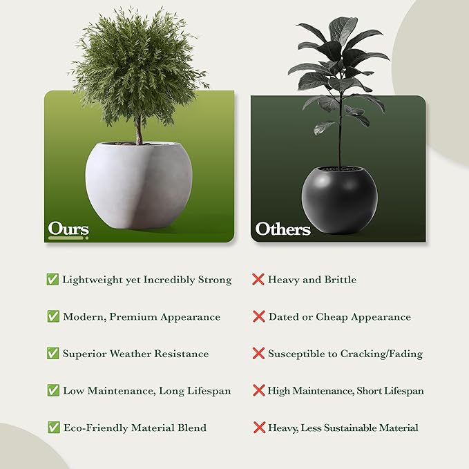 DTY Signature Mount Sherman Modern Indoor Outdoor Fiberstone Sphere Planter, Durable Round Garden Pot, Weather Resistant, Drainage Hole & Rubber Plug, Planter for Christmas Tree - Small, Gray