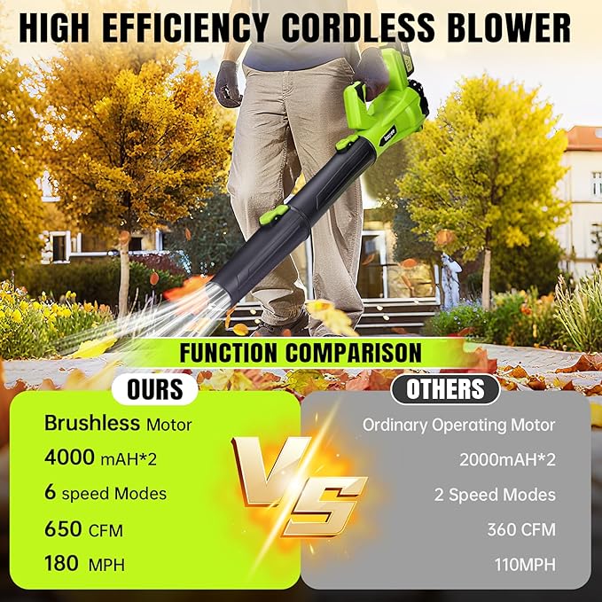 Leaf Blower Cordless,Electric Leaf Blower with 2 4.0Ah Battery Powered and Fast Charger, Cordless Blowers for Lawn Care and Car Dust Snow Blower,6 Speed Control