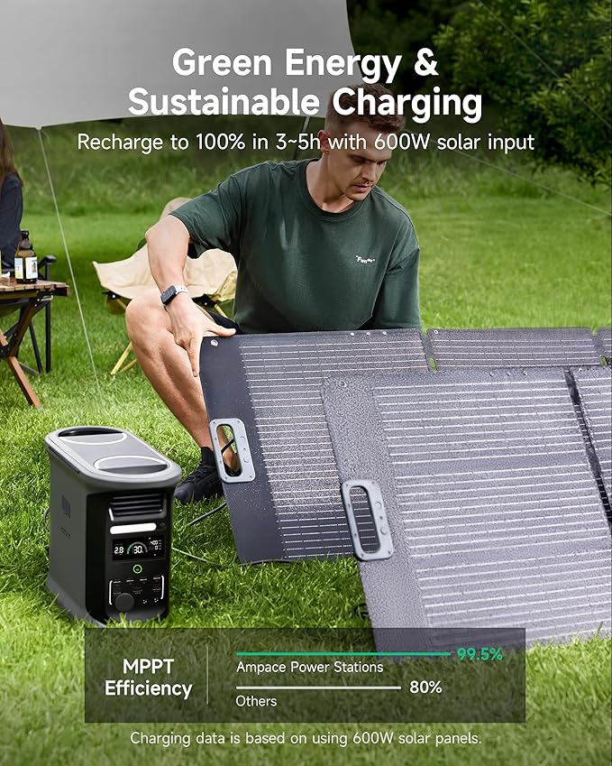 AMPACE Andes 1500 Portable Solar Power Station, 1462Wh LFP Solar Generator, 2400W(Surge 3600W) Output, 1800W AC Fast Charging/600W Solar Charging Lithium Battery Emergency Backup for Home Use